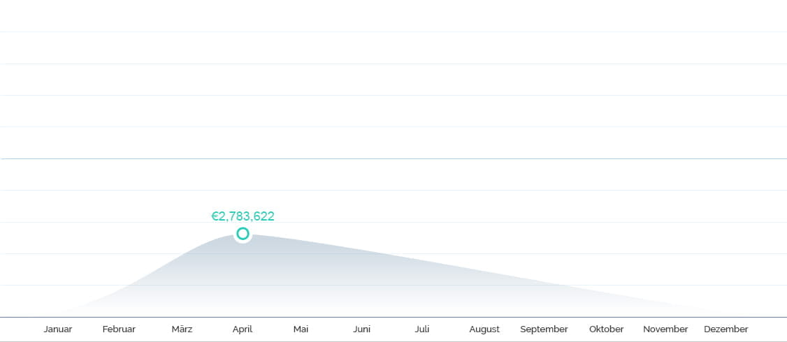 Jackpot Winning Graph 2008