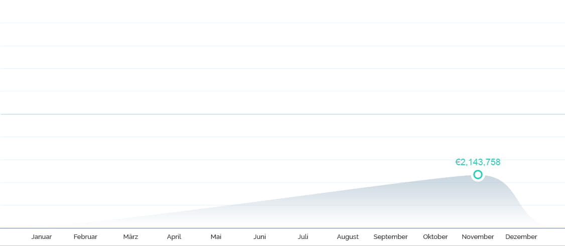 Jackpot Winning Graph 2010